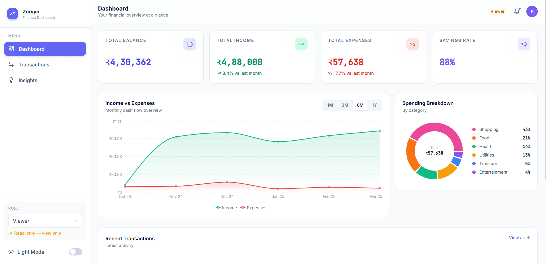 Finance Dashboard